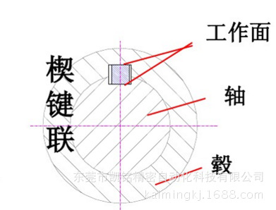 圓形導軌